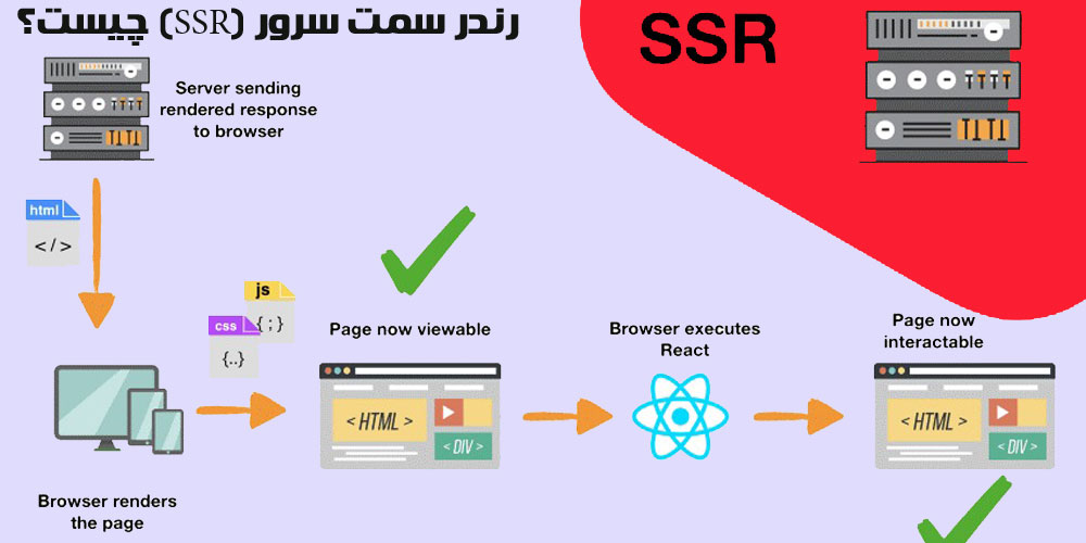 رندر سمت سرور (SSR) چیست؟ | server-side rendering